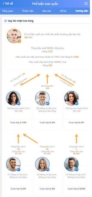 Quy tắc tính hoa hồng mời bạn tới VZ99 chi tiết